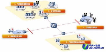 立體防御體系 等級(jí)保護(hù)安全解決方案與信息咨詢(xún)服務(wù)